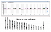 Преимплантационная генетическая диагностика (ПГД)